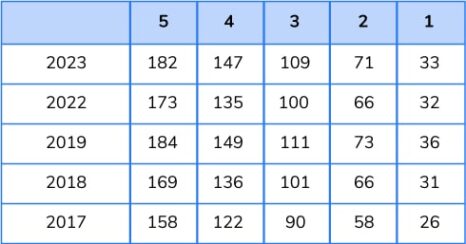 GCSE Results 2023: Information And Next Steps