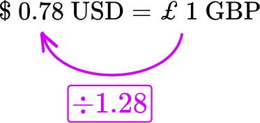 How to calculate exchange rates Image 3 US