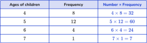 Mean from a Frequency Table - Math Steps, Examples & Questions