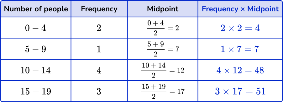 Mean from frequency table Image 15 US