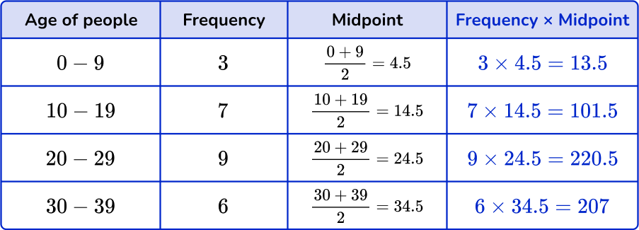Mean from frequency table Image 19 US