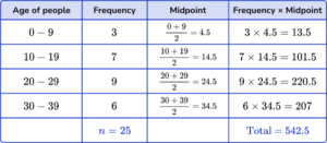 Mean from a Frequency Table - Math Steps, Examples & Questions