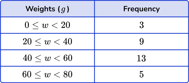 Mean from frequency table Image 21 US