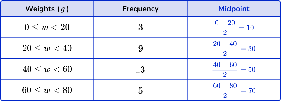 Mean from frequency table Image 22 US