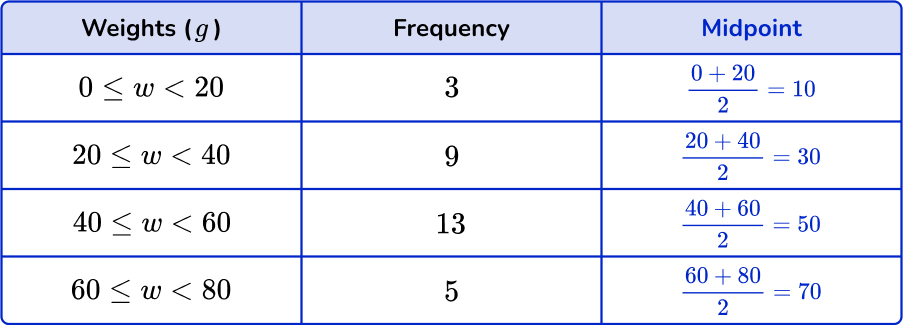 Mean From A Frequency Table Math Steps Examples Questions Mean From A Frequency Table Math Steps Examples Questions