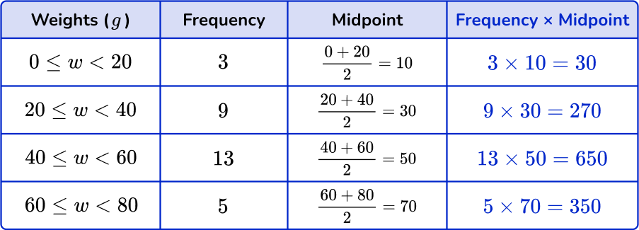 Mean from frequency table Image 23 US