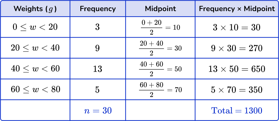 Mean from frequency table Image 24.1 US