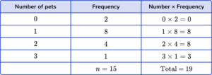 Mean from a Frequency Table - Math Steps, Examples & Questions