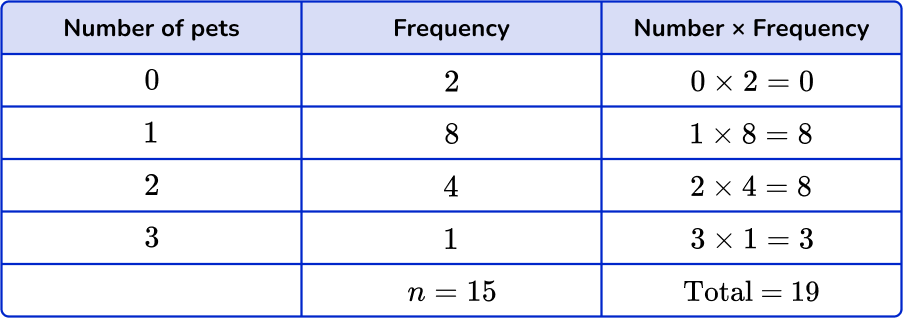 Mean from frequency table Image 26 US