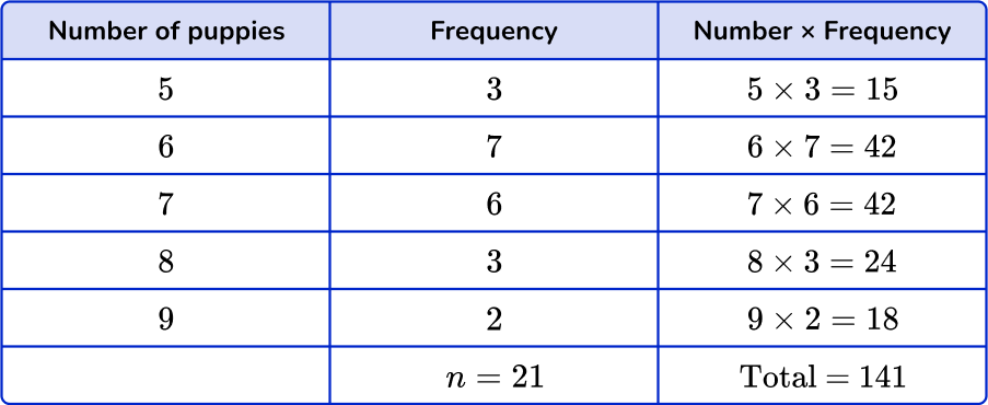 Mean from frequency table Image 28 US