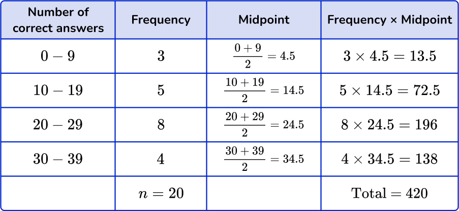 Mean from frequency table Image 3 US