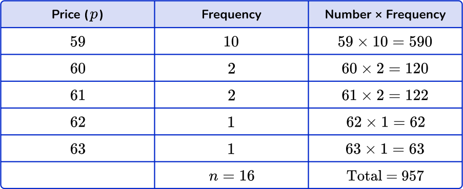 Mean from frequency table Image 30 US