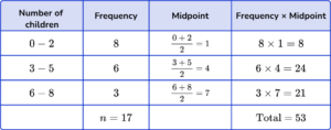 Mean from a Frequency Table - Math Steps, Examples & Questions