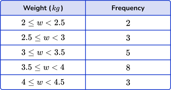 Mean from frequency table Image 35 US