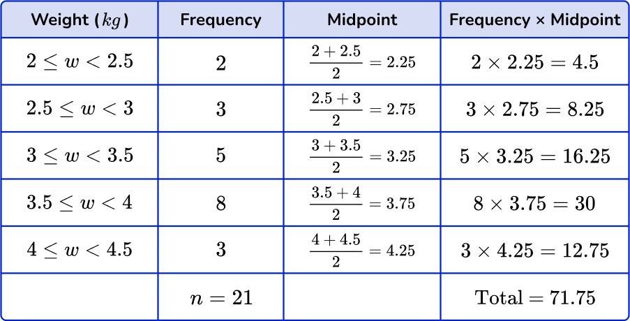 Mean from frequency table Image 36 US