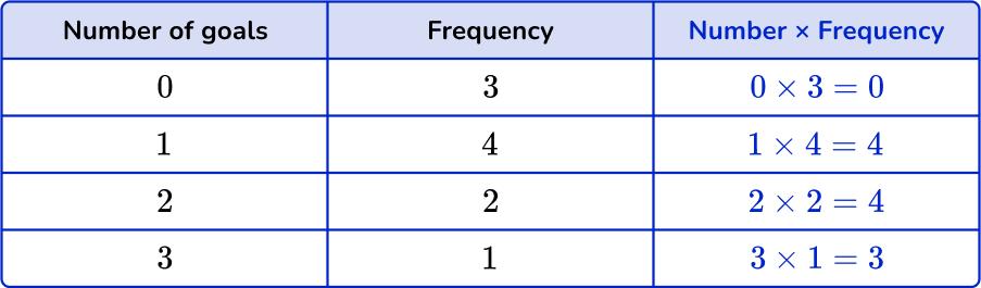 Mean from frequency table Image 5 US