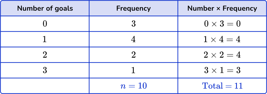 Mean from frequency table Image 6 US