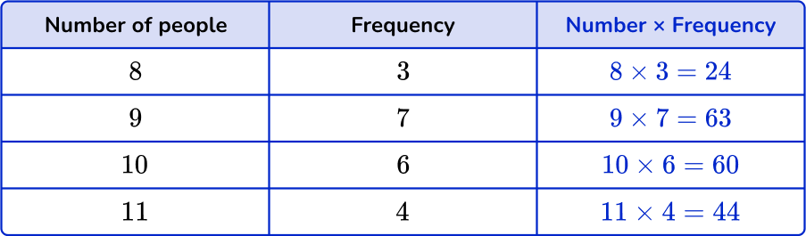Mean from frequency table Image 8 US