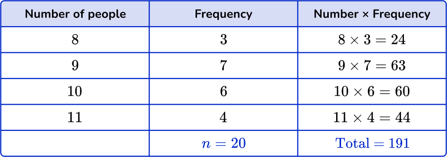 Mean from frequency table Image 9 US