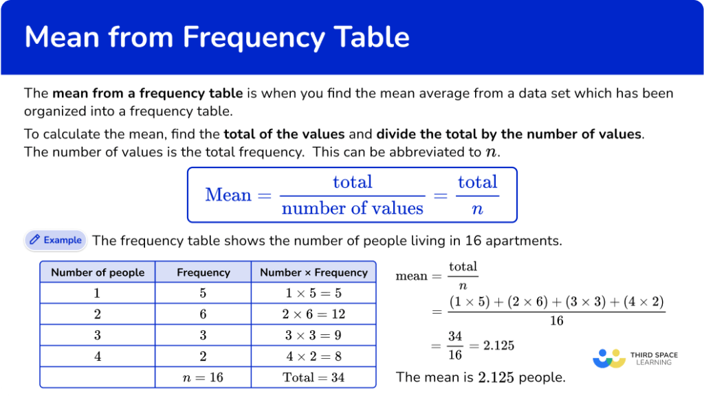 Mean from a Frequency Table - Math Steps, Examples & Questions