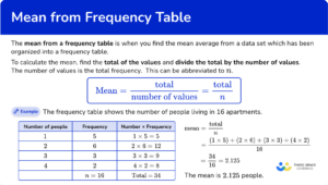 Mean from a Frequency Table - Math Steps, Examples & Questions