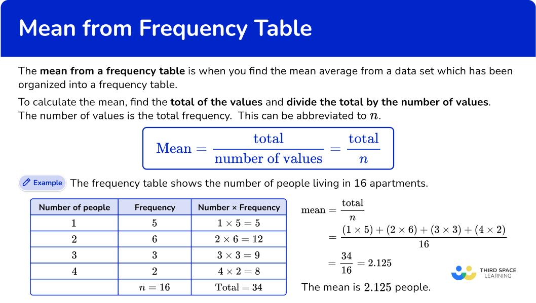 What is mean from a frequency table?