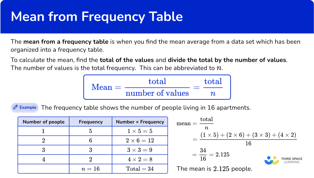Mean From A Frequency Table Math Steps Examples Questions Mean From A Frequency Table Math Steps Examples Questions