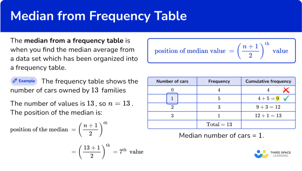 How to Find the Median from a Frequency Table - Math Guide