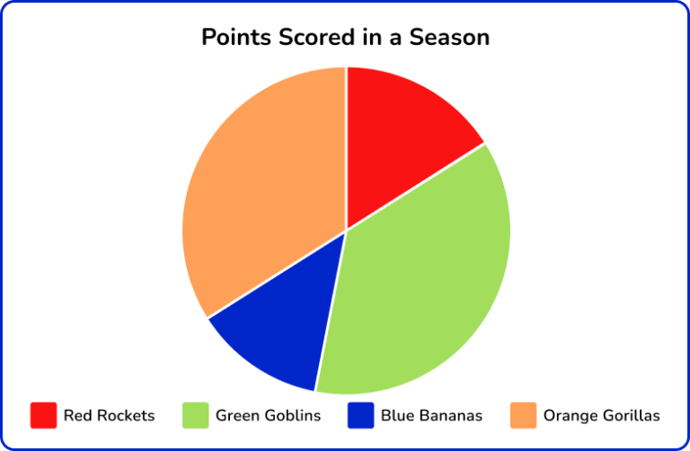 Modal Class Math Steps, Examples & Questions
