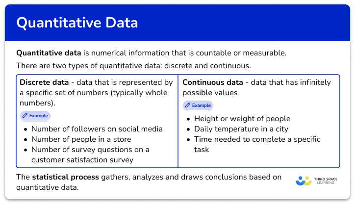Quantitative data