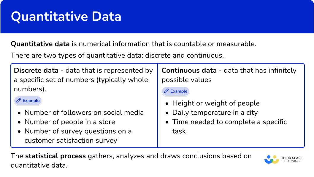 Quantitative Data Examples Quantitative Data Examples