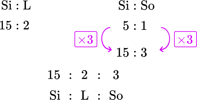 Ratio Problem Solving Image 17 US