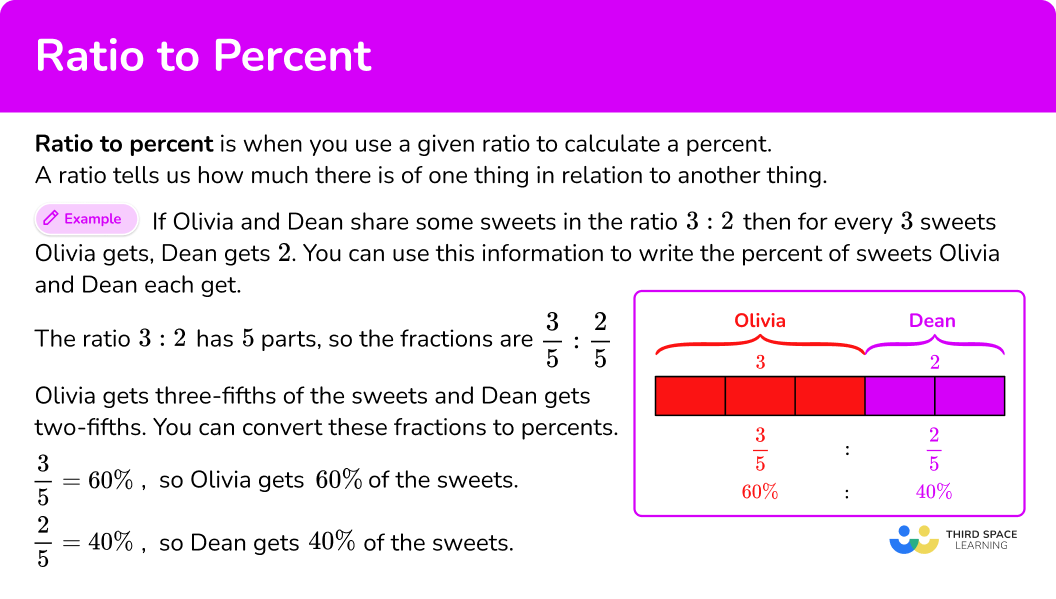 What is ratio to percent?