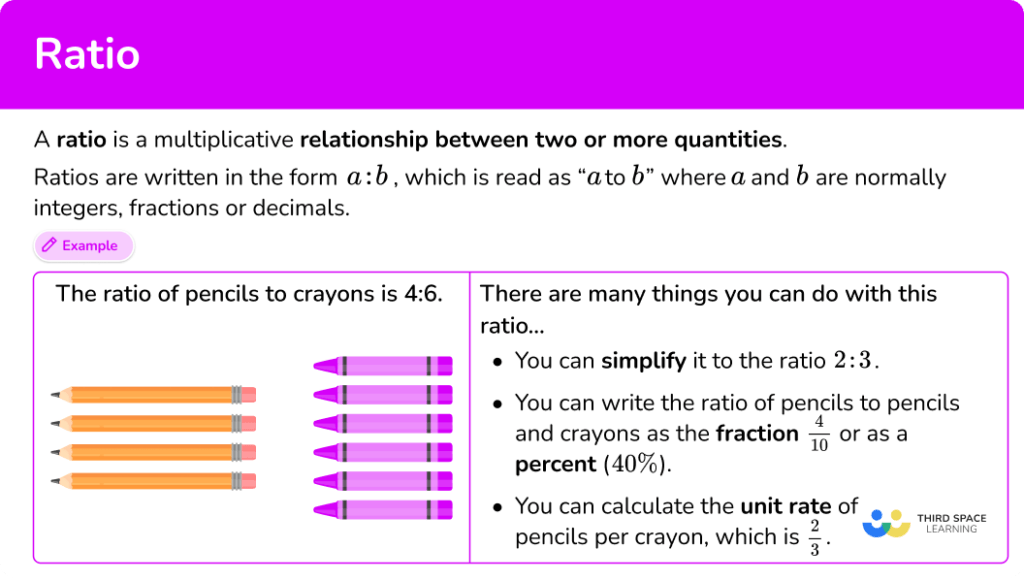 ratio-math-guide-steps-examples-questions