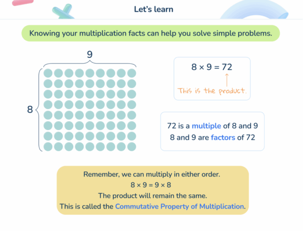 Third Space Learning multiplication facts AI tutoring lesson slide