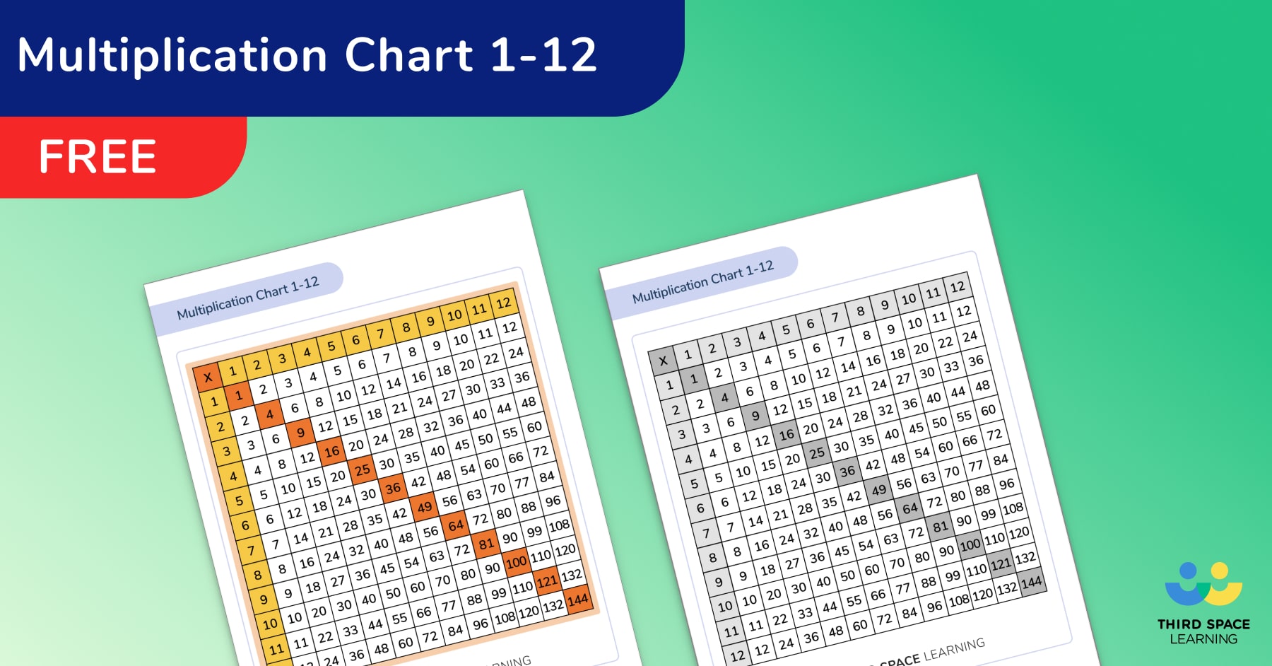 Multiplication Chart 1-12