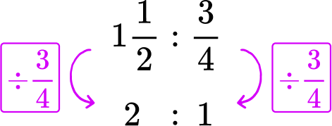 Unit rate math Image 12 US