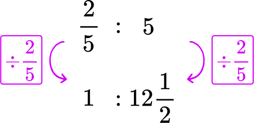 Unit rate math Image 24 US