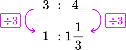 Unit rate math Image 6 US