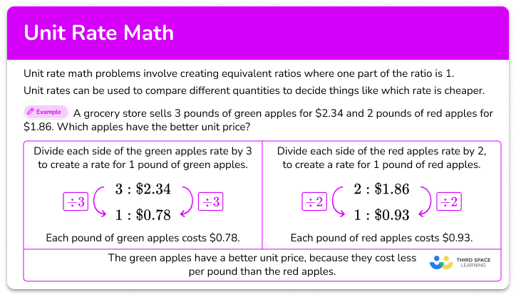 Unit rate math