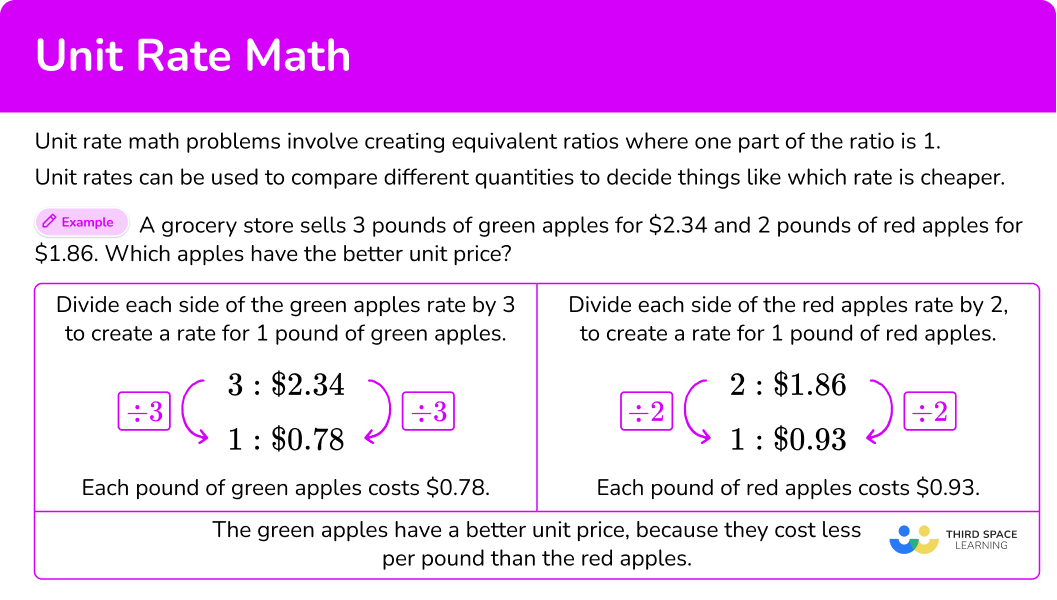 What is unit rate math?
