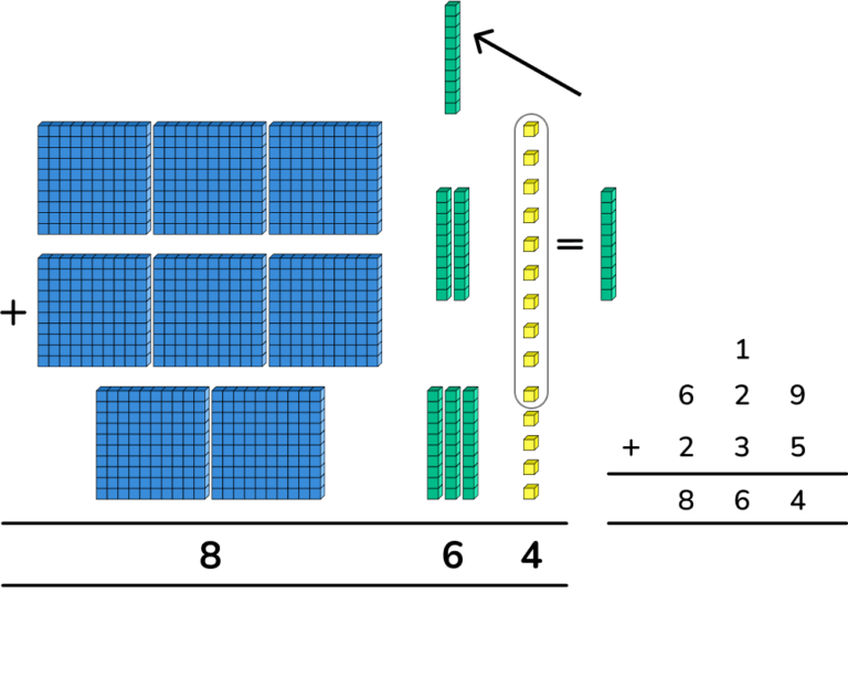 What Are Base Ten Blocks? Explained For Elementary Schools