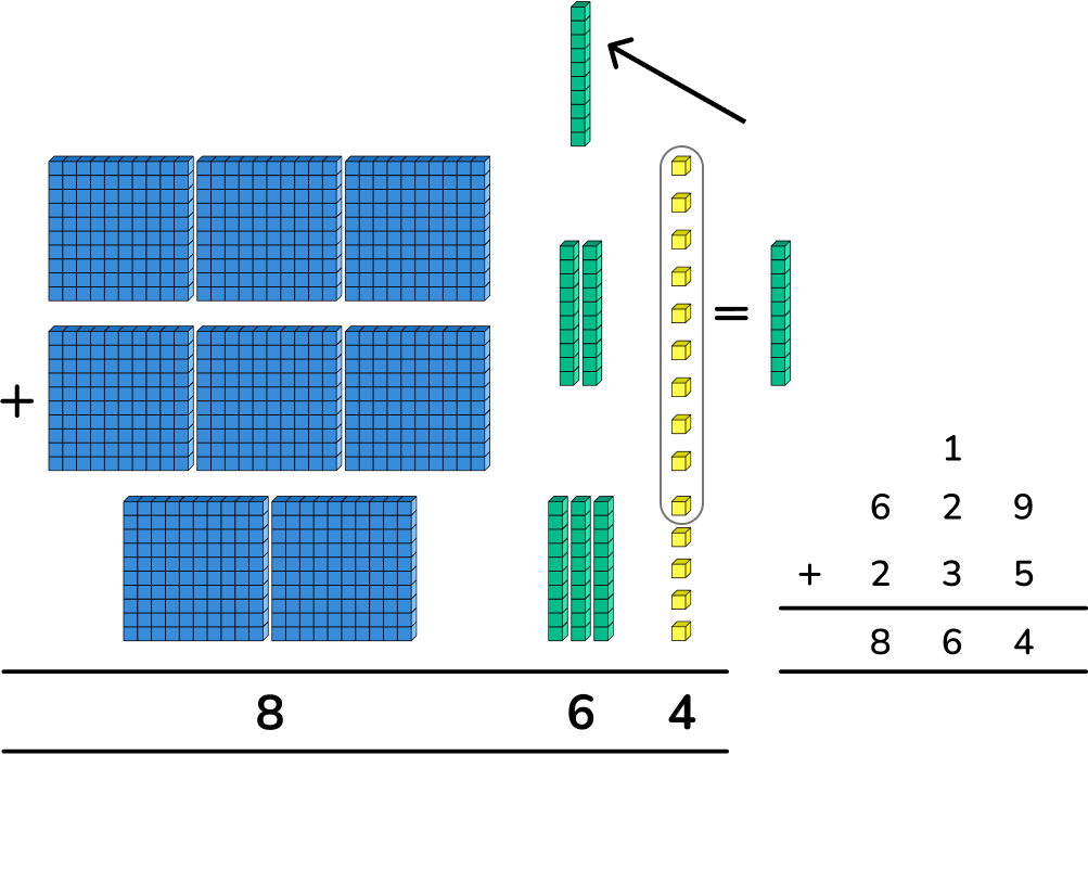 What Are Base Ten Blocks Explained For Elementary Schools What Are Base Ten Blocks Explained For Elementary Schools