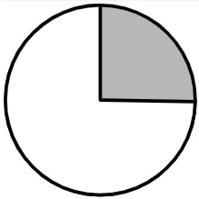 Visual of answer for question 2