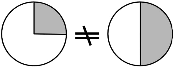Visual of answer to question 3