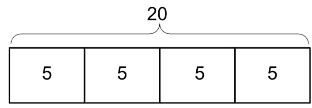 Visual of answer to question 1