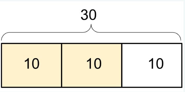 Visual to answer of question 3