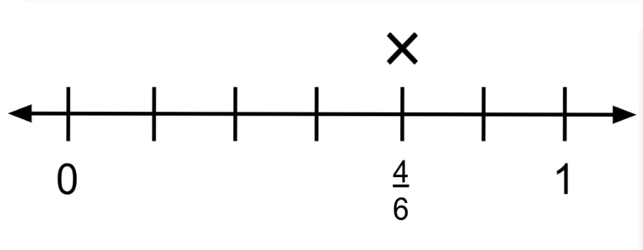Visual of answer to question 3