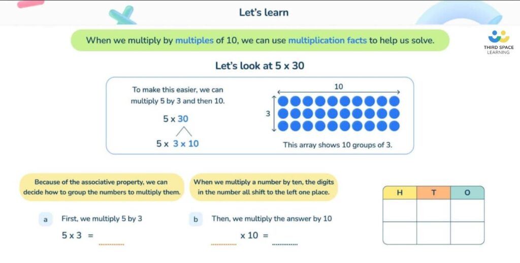Multiplication facts lesson slide