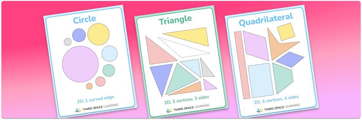 2D Shapes Math Posters Grade 2 and 3